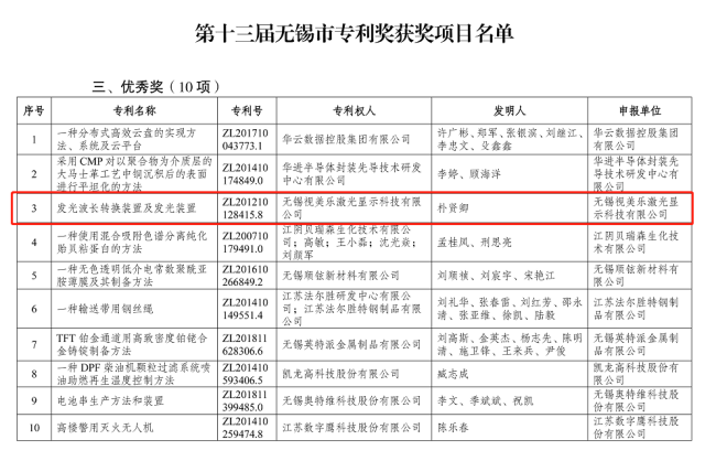 綜合排名第六，國內(nèi)大陸企業(yè)第三！SEEMILE上榜激光投影顯示技術(shù)專利排行榜